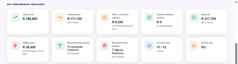 Dashboard key performance indicators